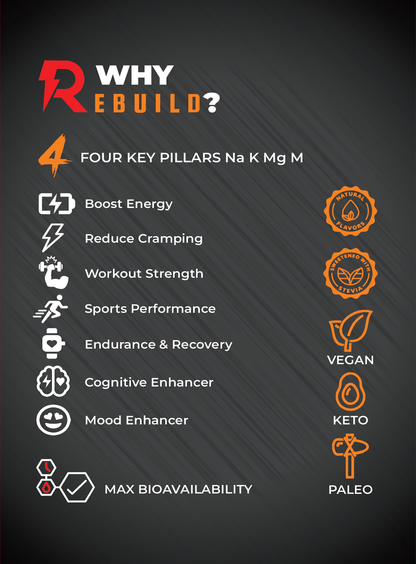 Rebuild Daily Electrolytes and Trace Minerals with Added Creatine and L-Leucine