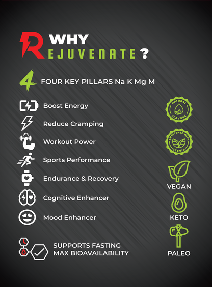 Rejuvenate Daily Electrolytes and Trace Minerals